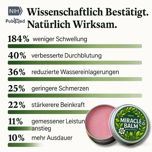 REKURIA | Miracle Balm - Natürlicher Wärmebalsam gegen Nackenbeschwerden - Rekuria