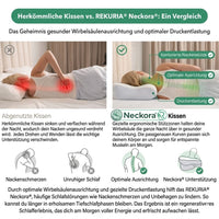 Neckora – Ergonomisches Nackenkissen für erholsamen Schlaf & optimale Nackenentlastung | Weniger Verspannungen, ruhigere Nächte