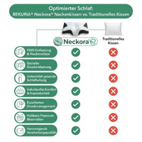 Neckora – Ergonomisches Nackenkissen für erholsamen Schlaf & optimale Nackenentlastung | Weniger Verspannungen, ruhigere Nächte