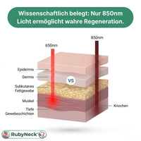 RubyNeck - Rotlicht- & Nahinfrarot Therapie Gürtel (660nm & 850nm) gegen Nacken- & Rückenschmerzen | Tiefenwärme & freihändige Anwendung
