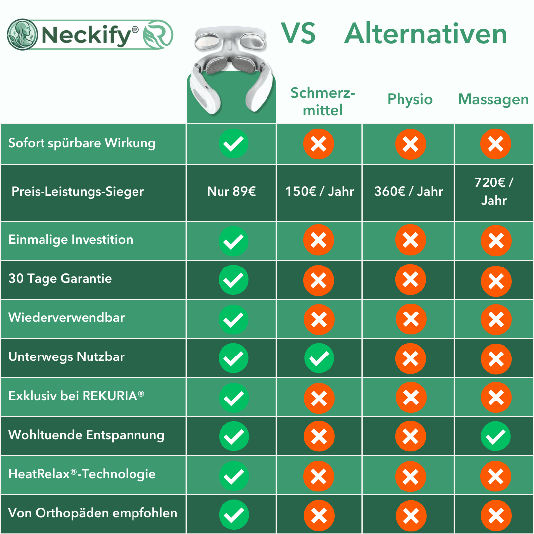 Neckify 12 - in - 1 Nackenlösung – Tiefenwärme - Massage mit TENS & EMS gegen Nackenverspannungen - Rekuria