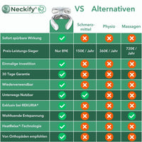 Neckify 12-in-1 Nackenlösung – Tiefenwärme-Massage mit TENS & EMS