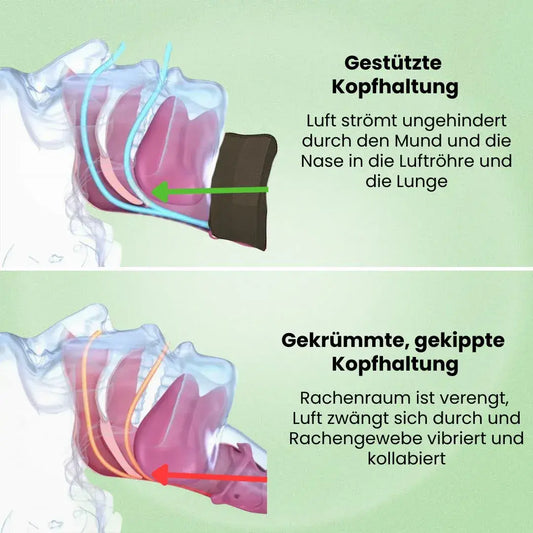 Neckura – Ergonomische Nackenstütze für erholsamen Schlaf & optimale Nackenentlastung